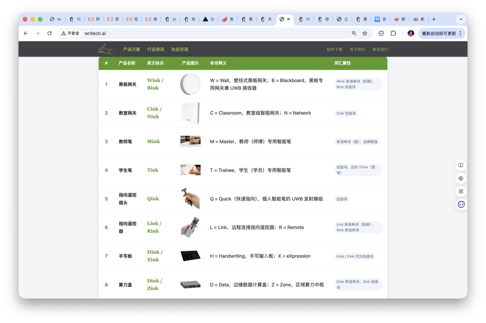产品命名体系